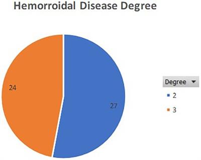 Sclerobanding in the treatment of second and third degree hemorrhoidal disease in high risk patients on antiplatelet/anticoagulant therapy without suspension: a pilot study